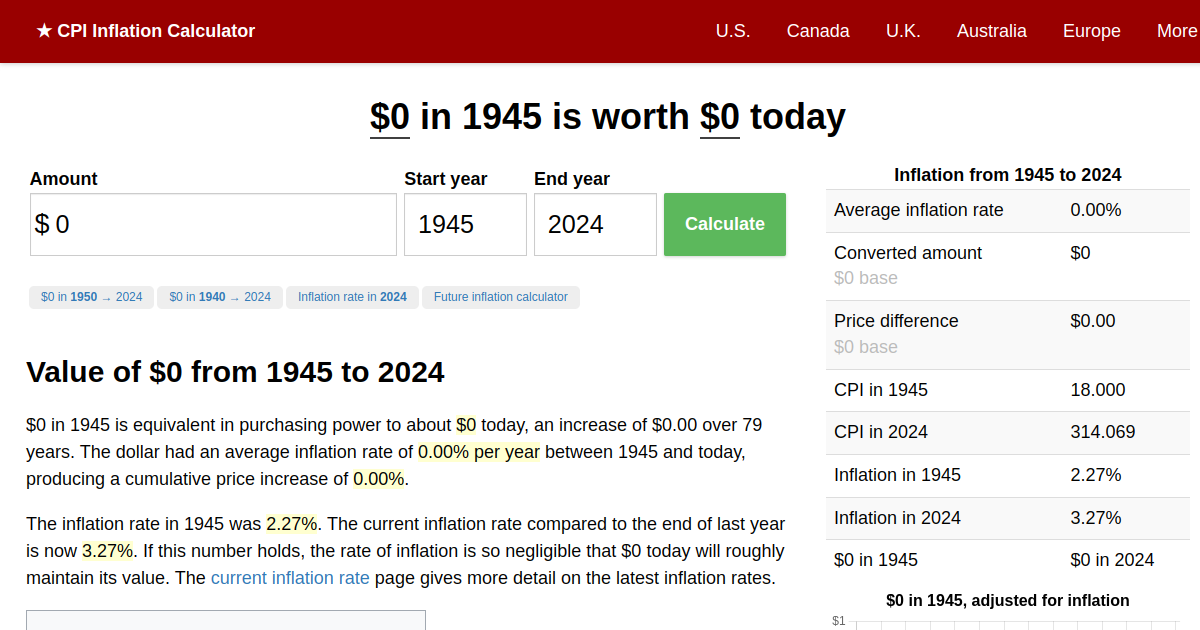 0 in 1945 → 2024 Inflation Calculator