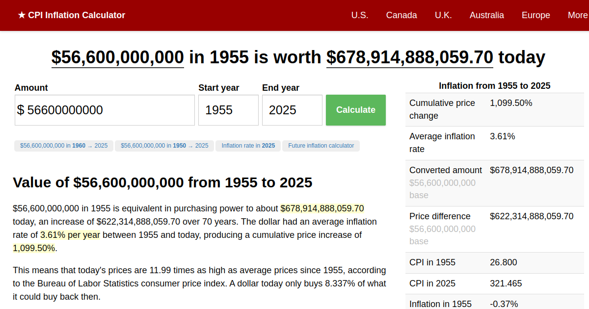 56,600,000,000 in 1955 → 2024 Inflation Calculator