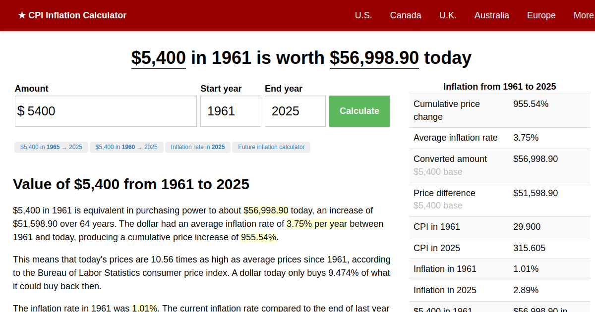 $5,400 in 1961 → 2024 | Inflation Calculator