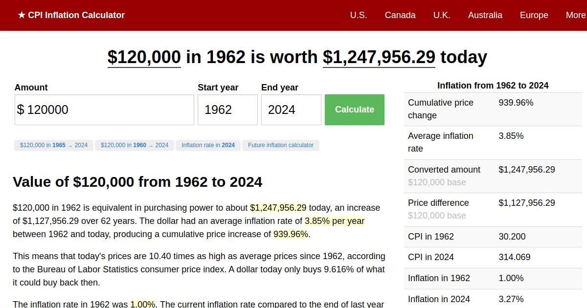 120,000 in 1962 → 2024 Inflation Calculator