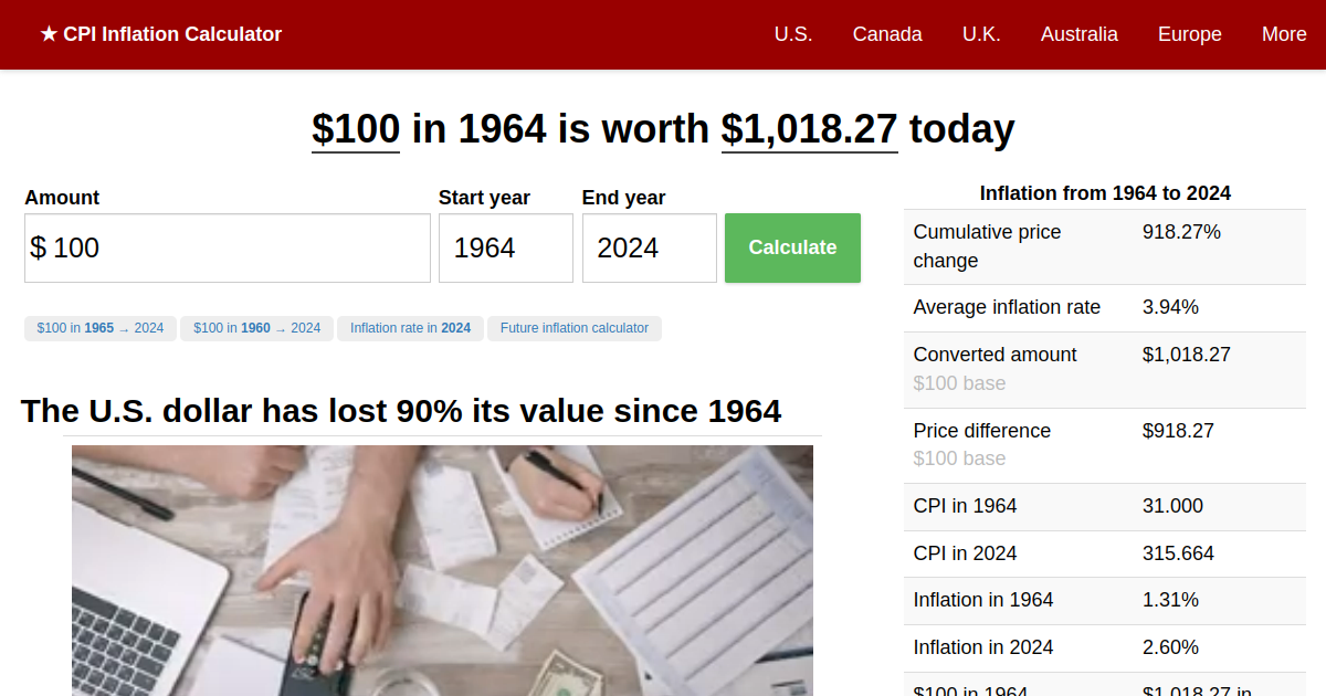 $2,368 In 1964 → 2024 | Inflation Calculator