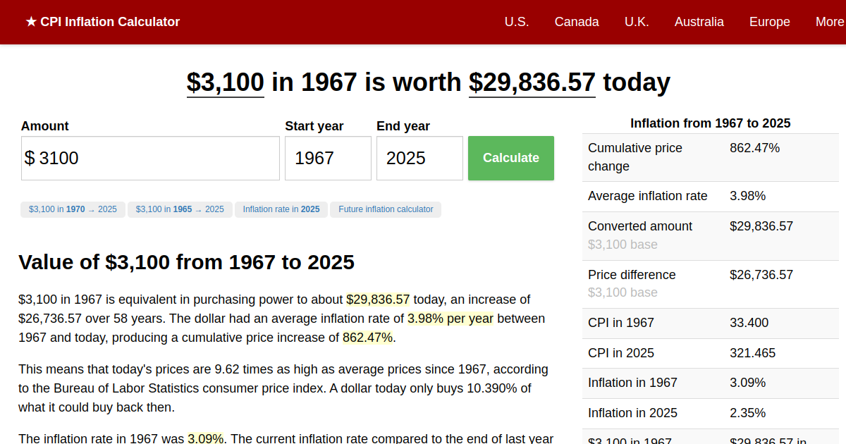 3,100 in 1967 → 2025 Inflation Calculator