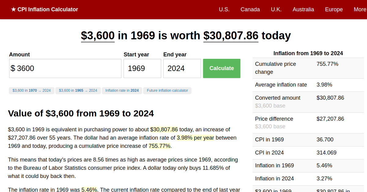 3,600 in 1969 → 2024 Inflation Calculator