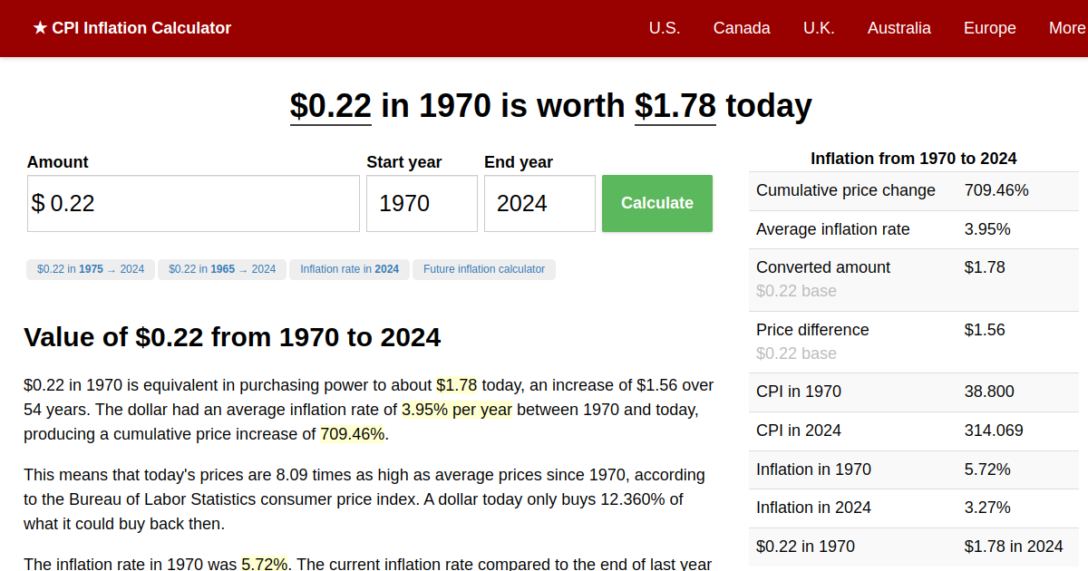 0.22 in 1970 → 2024 Inflation Calculator