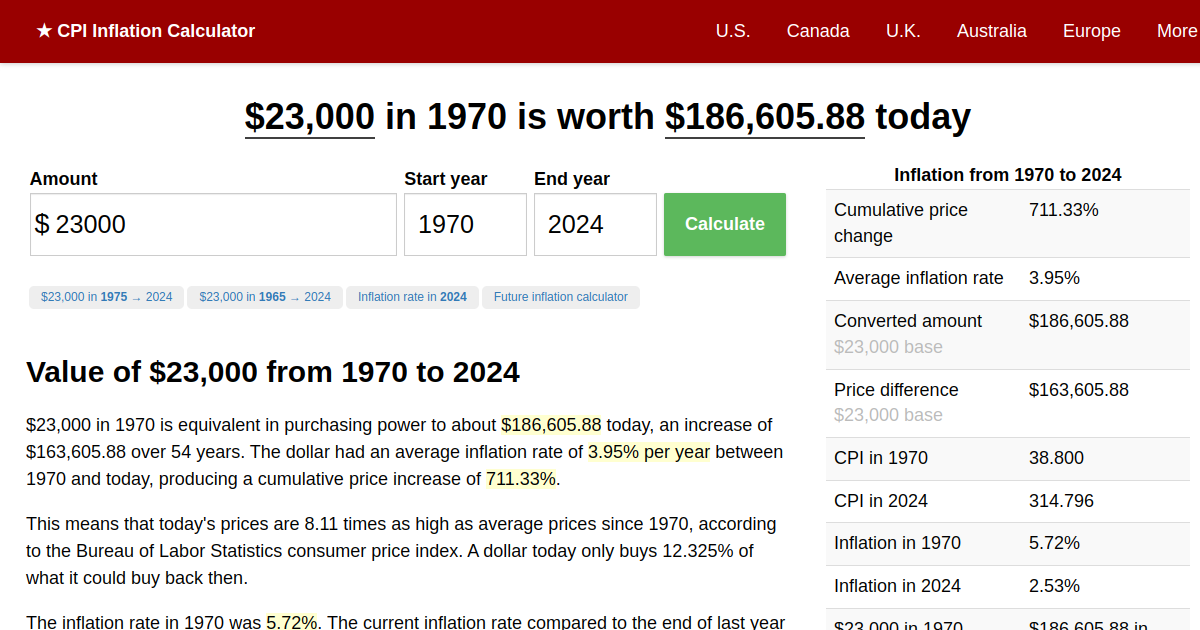 $23,000 in 1970 → 2024 | Inflation Calculator