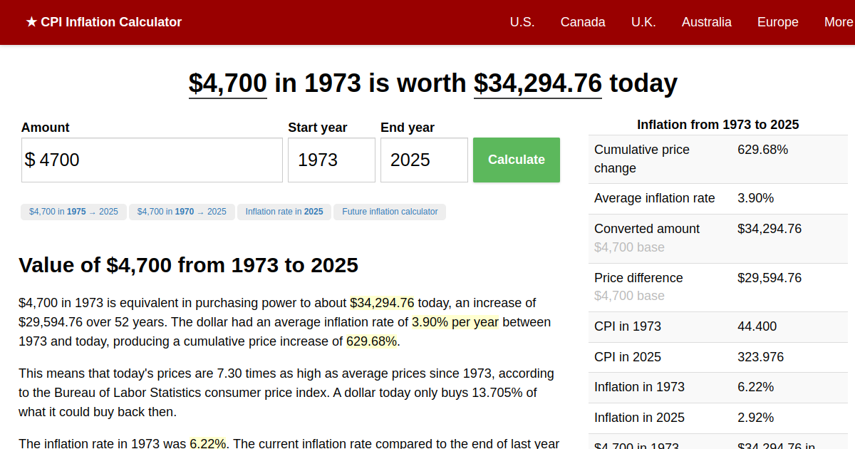 4,700 in 1973 → 2024 Inflation Calculator