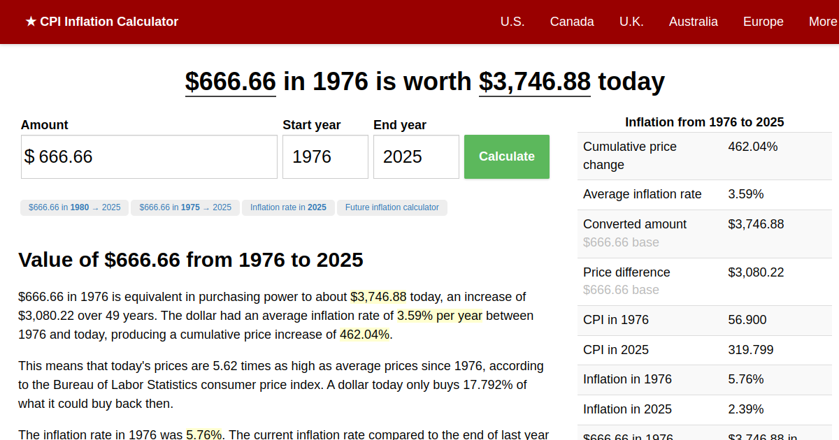 666.66 in 1976 → 2024 Inflation Calculator