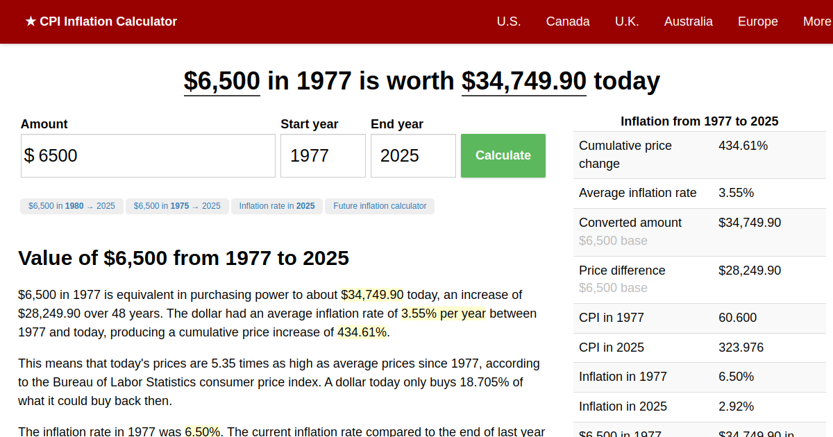6,500 in 1977 → 2024 Inflation Calculator