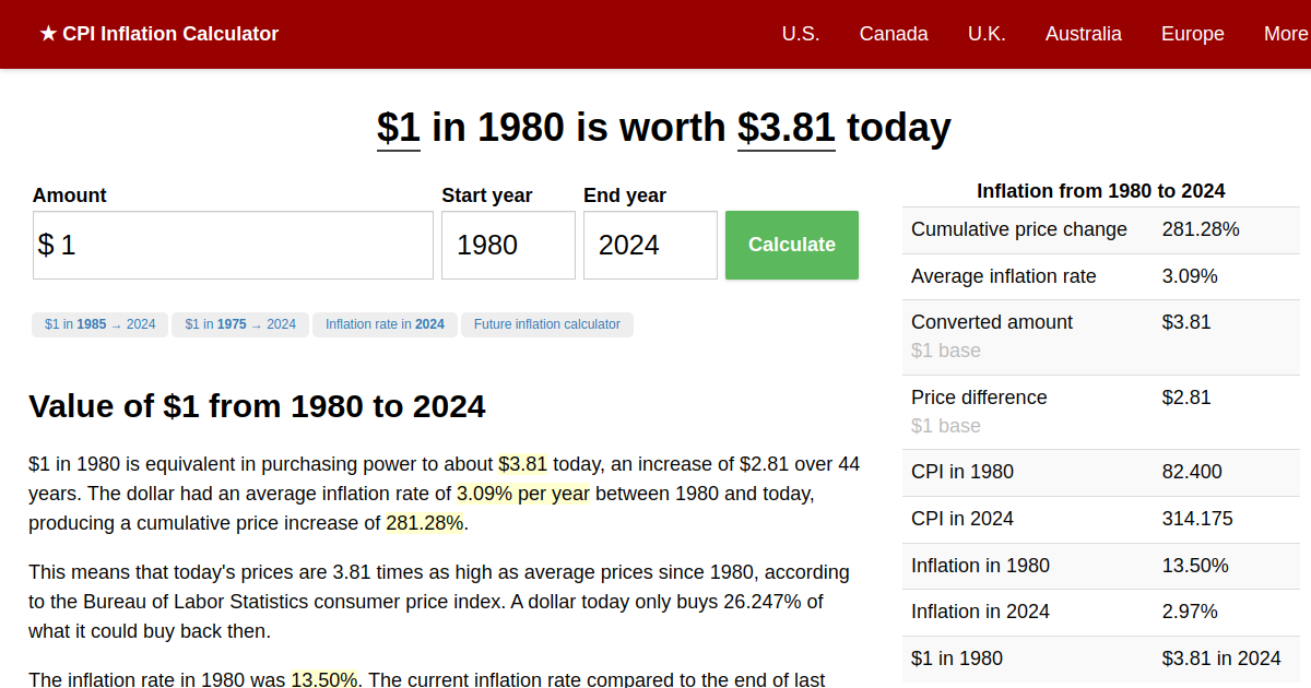 $1 in 1980 → 2022 | Inflation Calculator