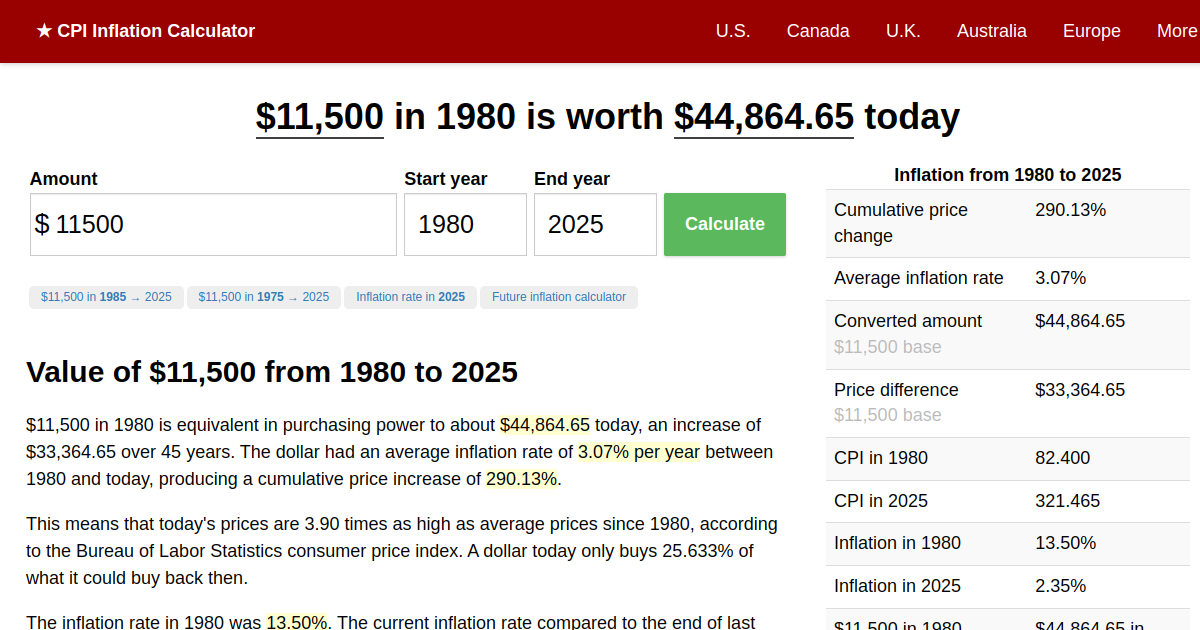 11,500 in 1980 → 2024 Inflation Calculator