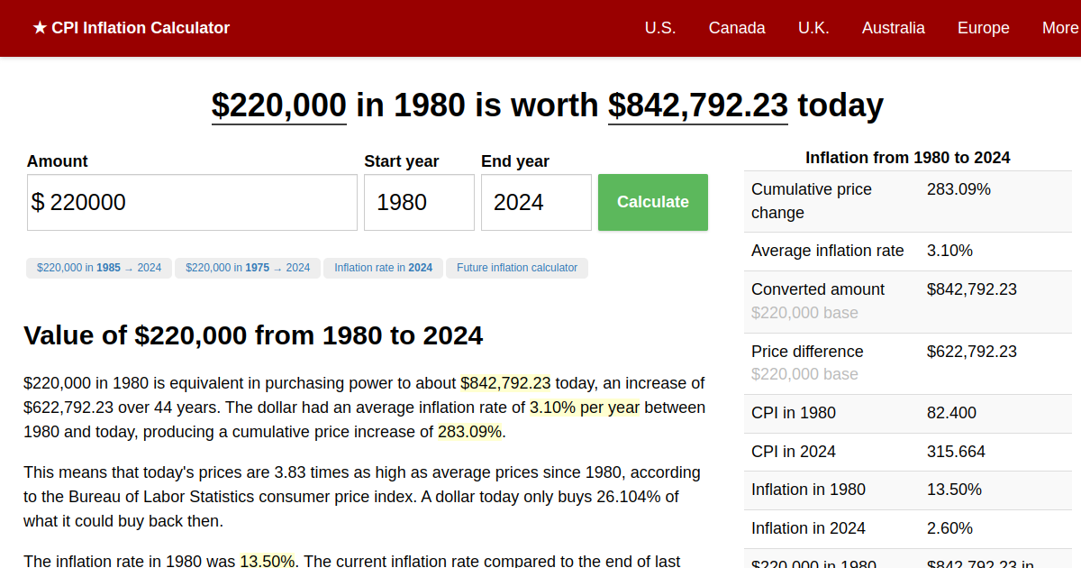 2 000 In 1980 21 Inflation Calculator