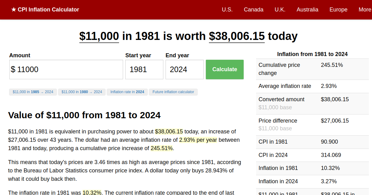 11,000 in 1981 → 2024 Inflation Calculator
