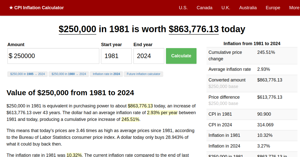 250,000 in 1981 → 2024 Inflation Calculator
