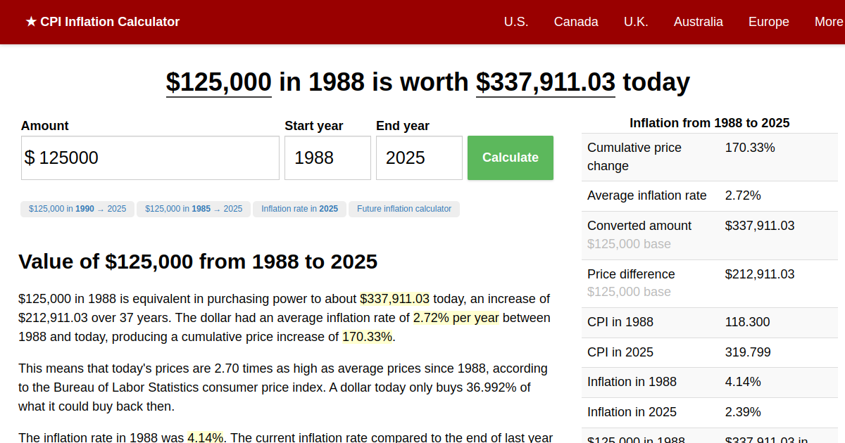 125,000 in 1988 → 2024 Inflation Calculator