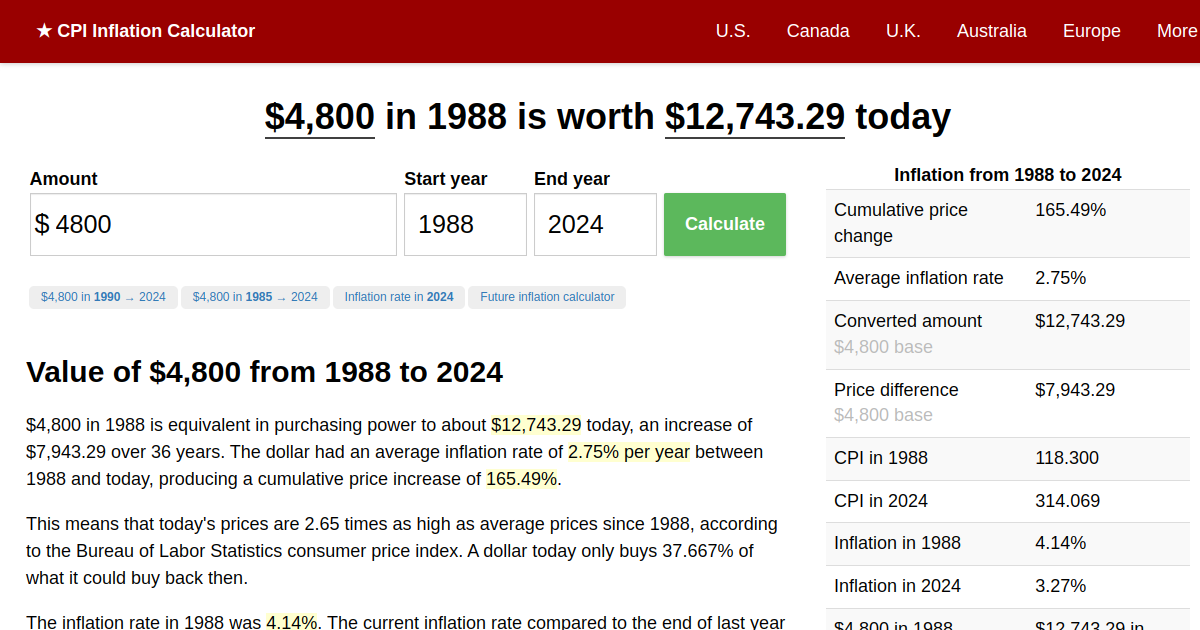 4,800 in 1988 → 2024 Inflation Calculator