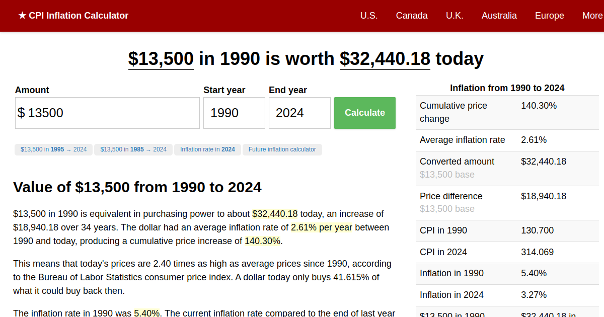 13,500 in 1990 → 2024 Inflation Calculator