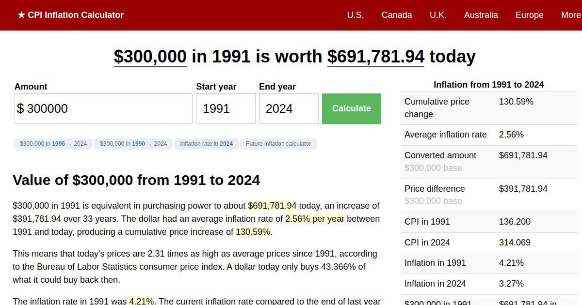300,000 in 1991 → 2024 Inflation Calculator