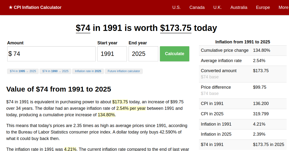 74 in 1991 → 2024 Inflation Calculator