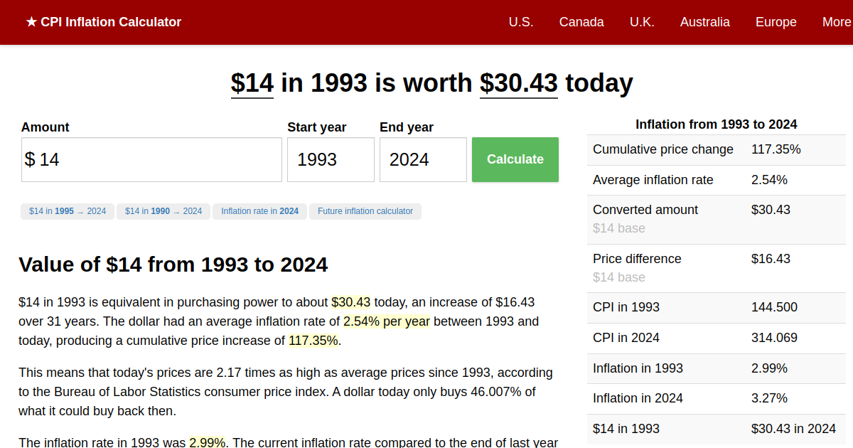 14 in 1993 → 2024 Inflation Calculator
