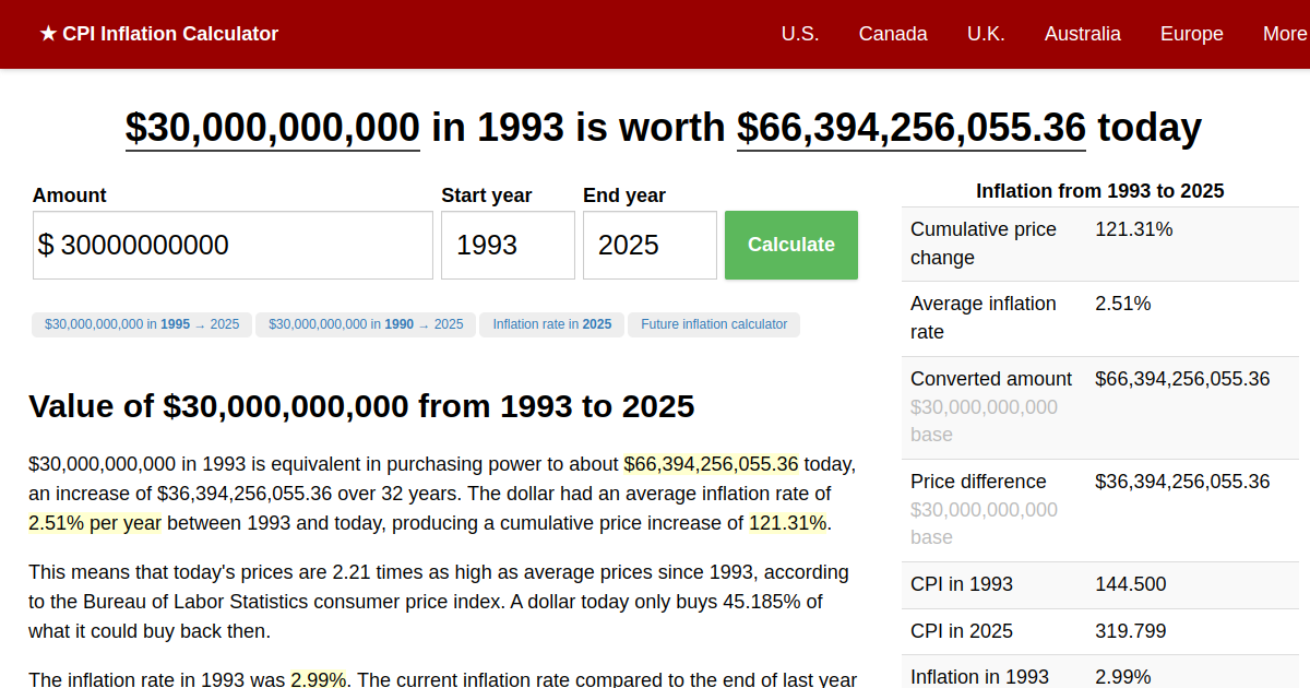 30,000,000,000 in 1993 → 2024 Inflation Calculator