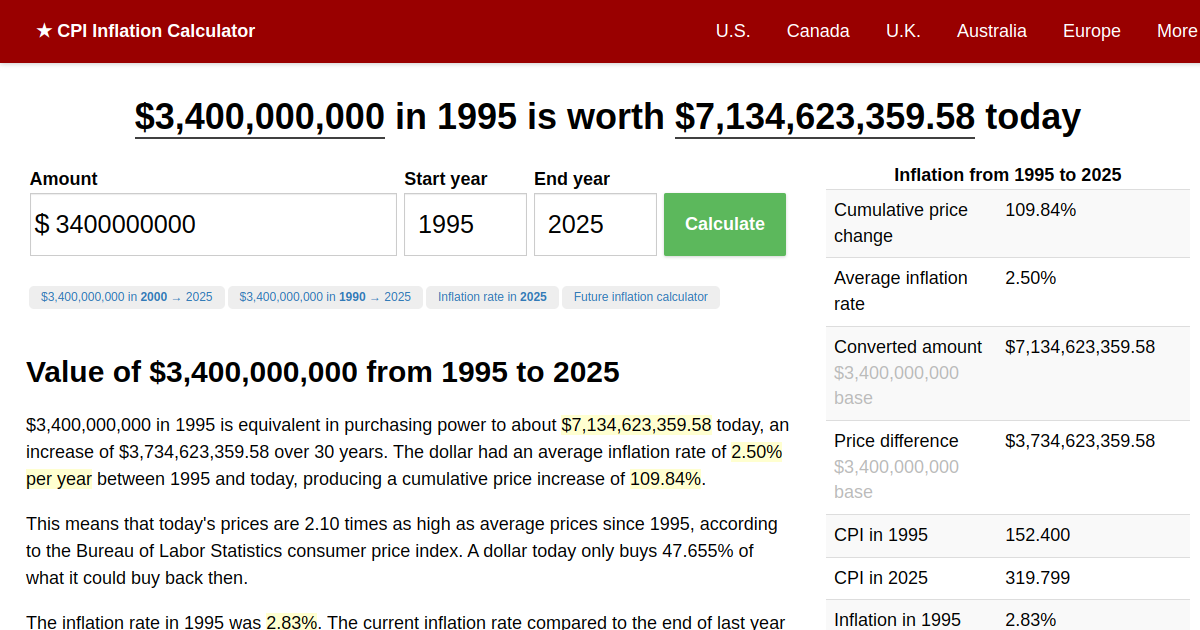 3,400,000,000 in 1995 → 2025 Inflation Calculator