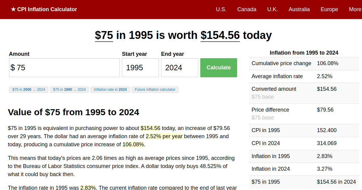 75 in 1995 → 2024 Inflation Calculator