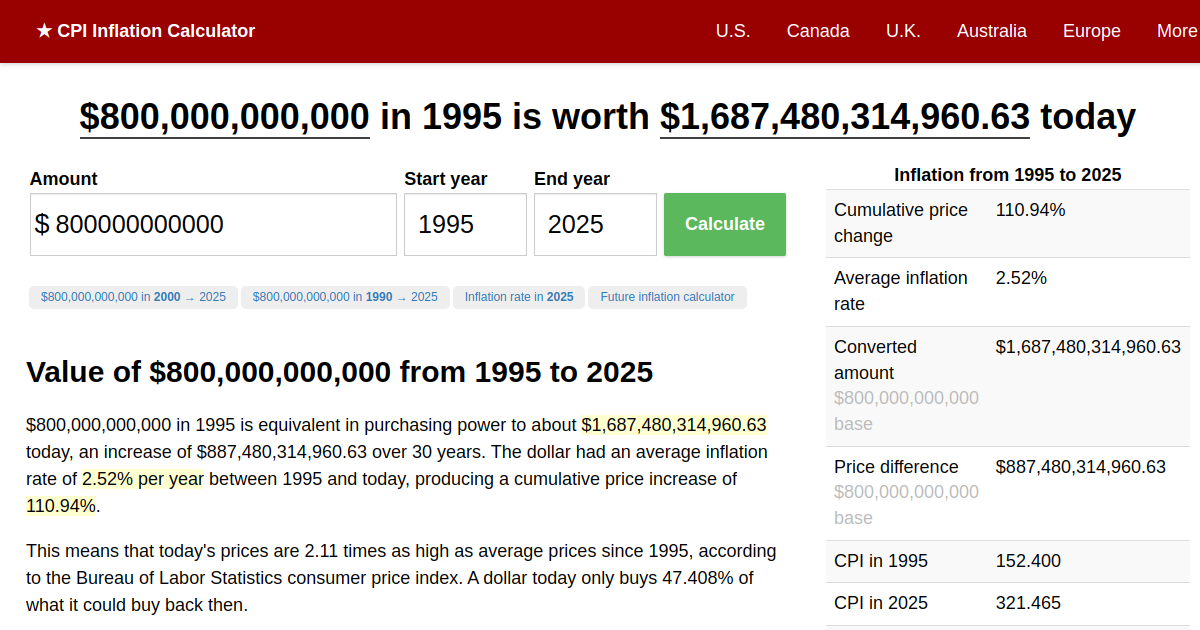 800,000,000,000 in 1995 → 2024 Inflation Calculator