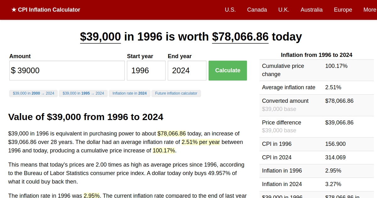 39,000 in 1996 → 2024 Inflation Calculator