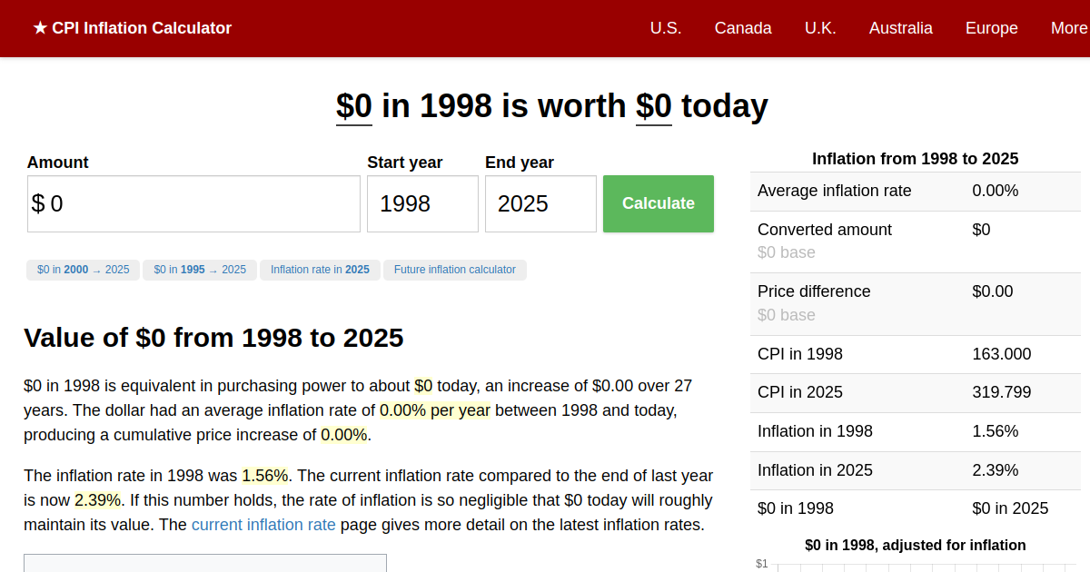 0 in 1998 → 2024 Inflation Calculator