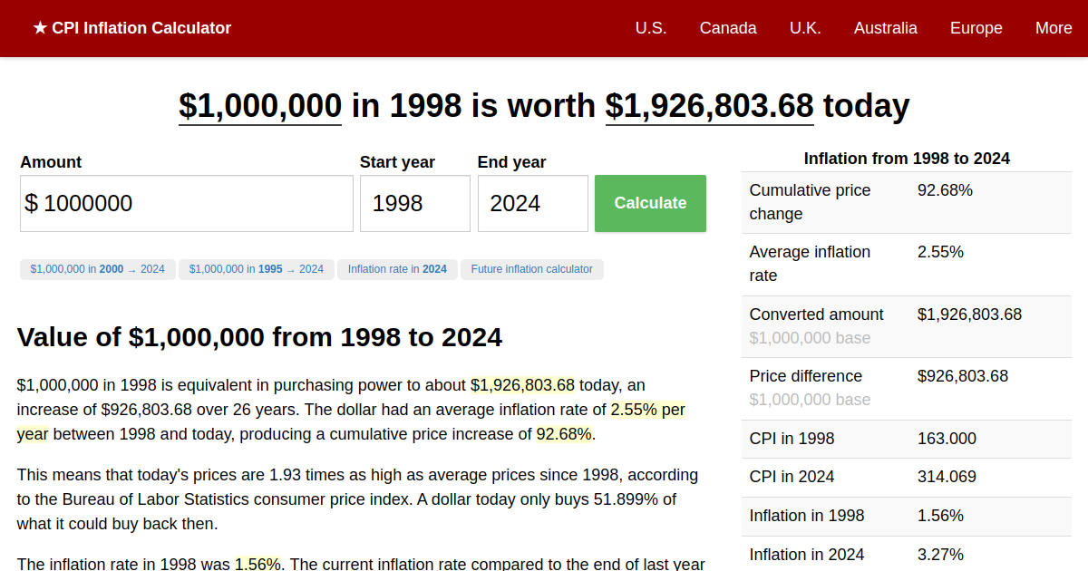 1,000,000 in 1998 → 2024 Inflation Calculator