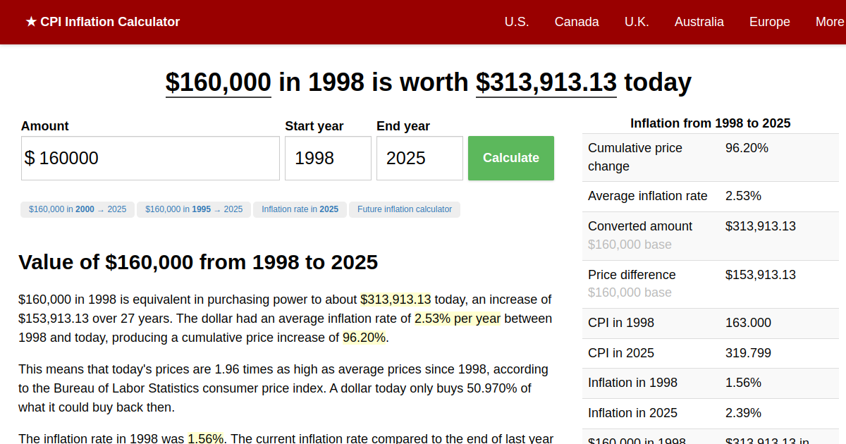 160,000 in 1998 → 2024 Inflation Calculator