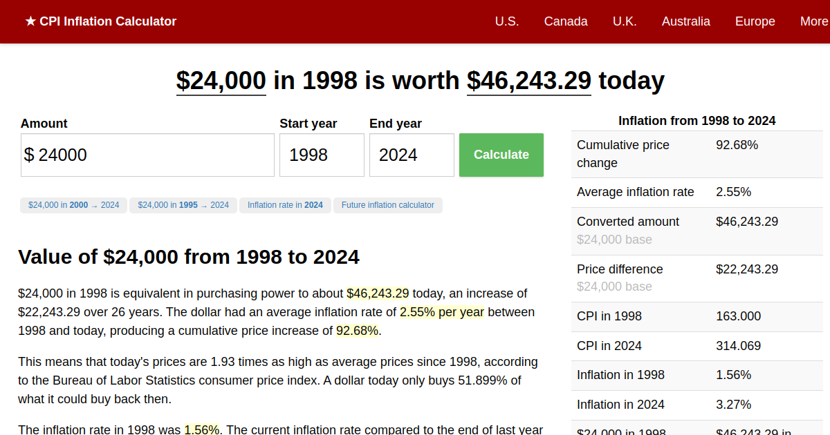 24,000 in 1998 → 2024 Inflation Calculator