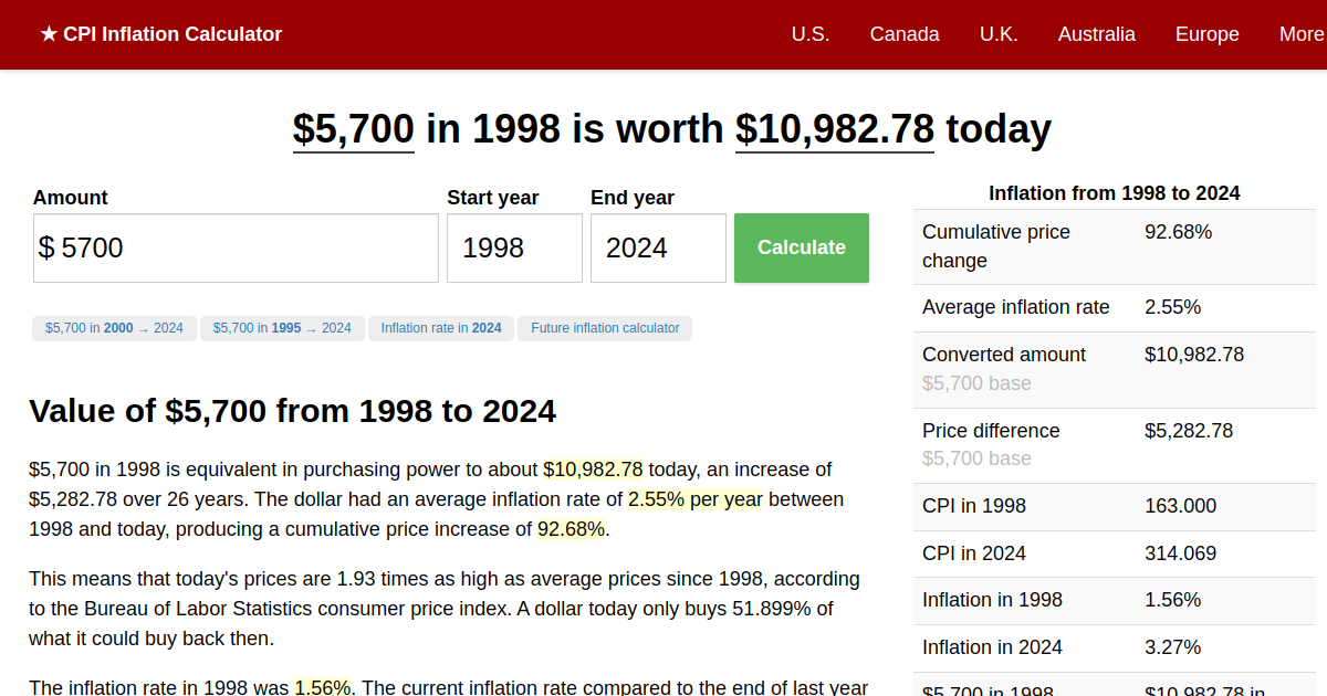 5,700 in 1998 → 2024 Inflation Calculator