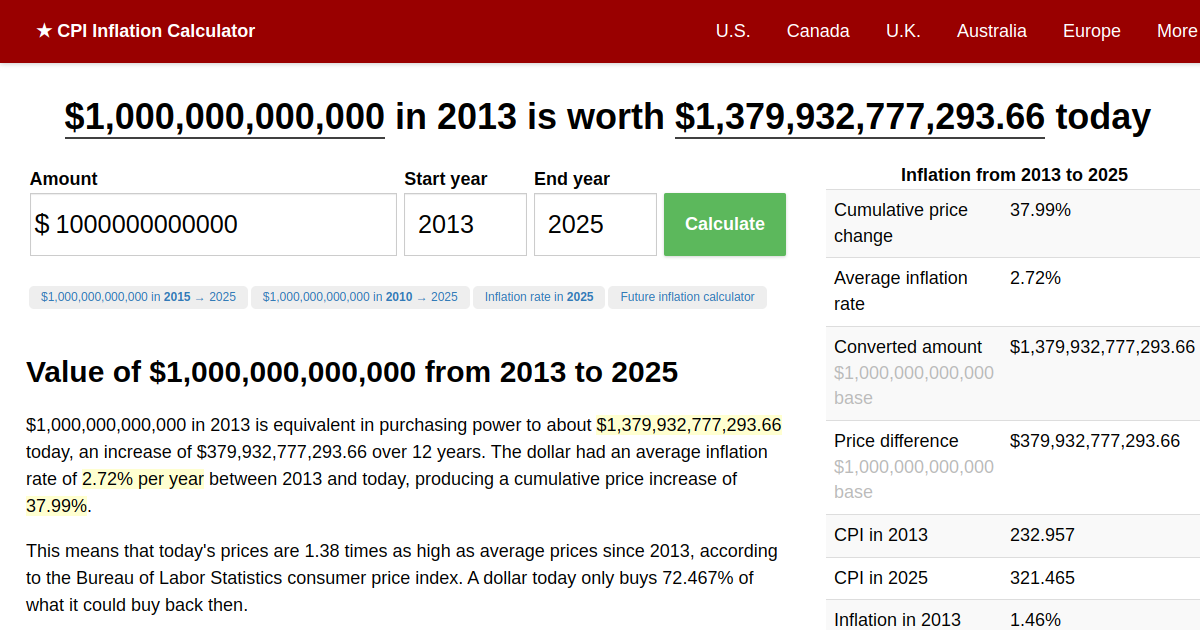 1,000,000,000,000 in 2013 → 2024 Inflation Calculator