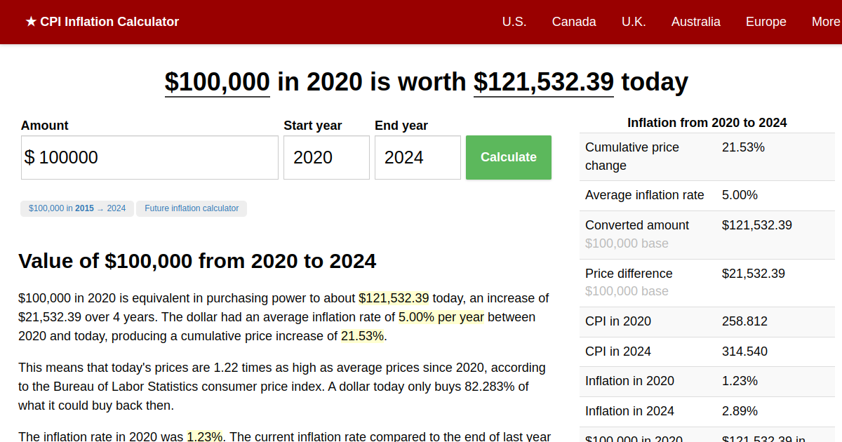 $100,000 in 2020 → 2023 | Inflation Calculator