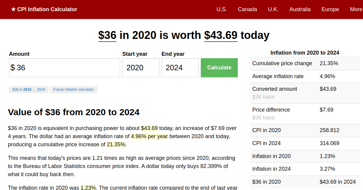 36 in 2020 → 2024 Inflation Calculator