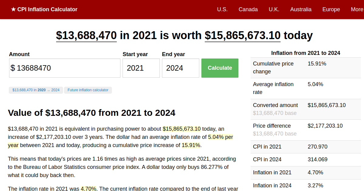 13,688,470 in 2021 → 2024 Inflation Calculator