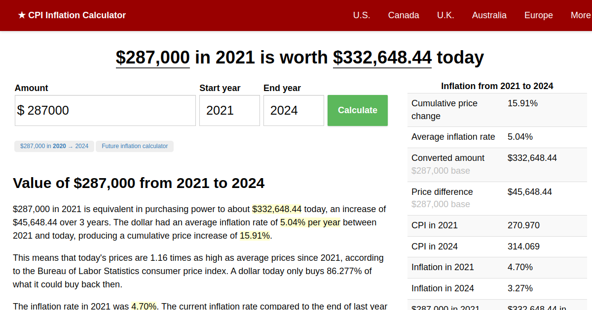 287,000 in 2021 → 2024 Inflation Calculator