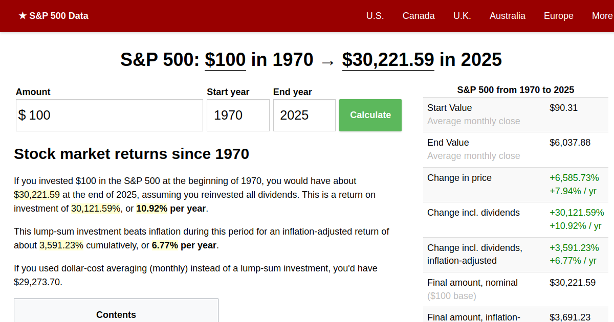 s-p-500-returns-since-1970