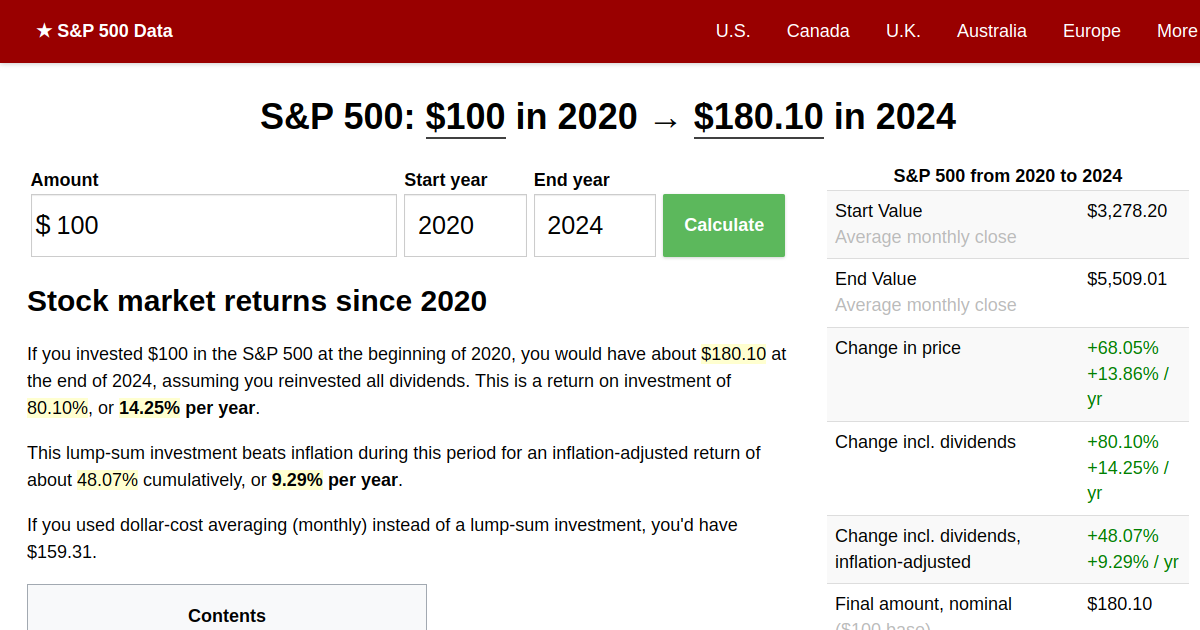 S&P 500 Returns since 2020