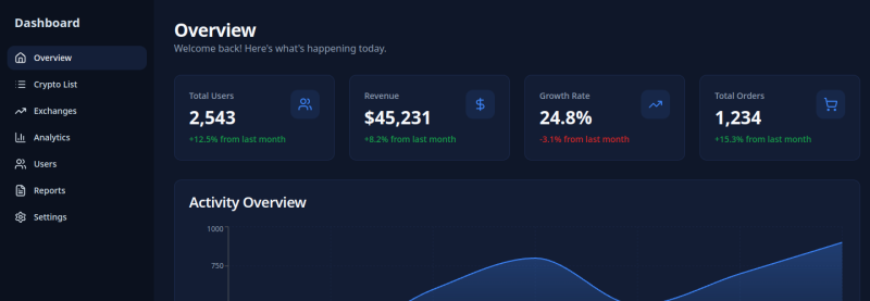Insight Dashboard — live screenshot