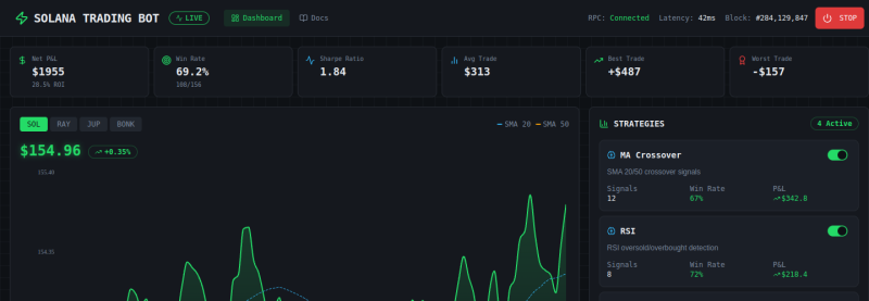 Sisserou Solana Trading Bot — live screenshot