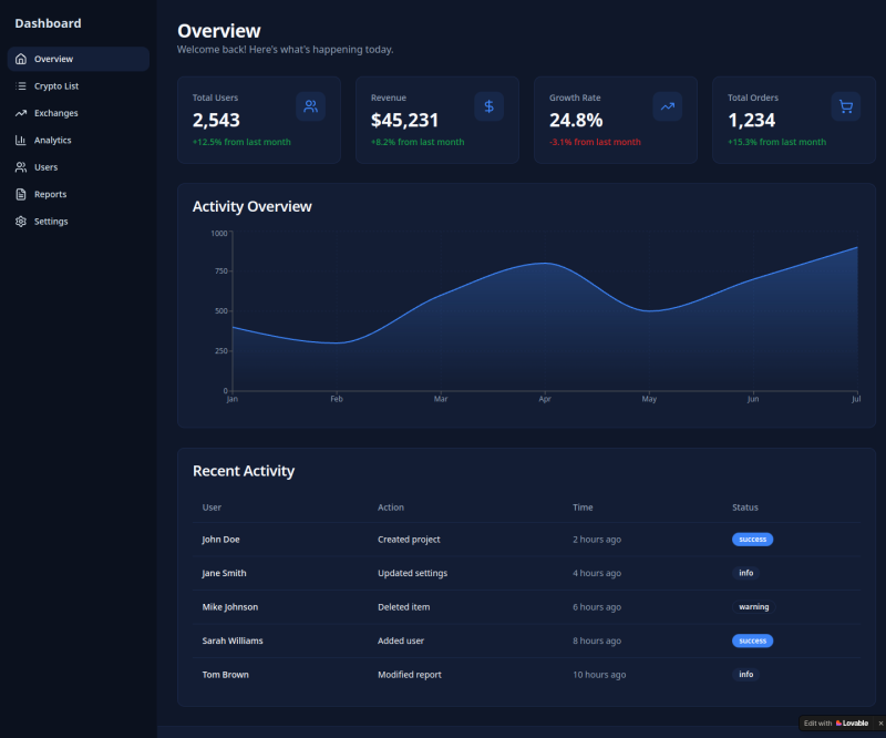 Insight Dashboard — Full page