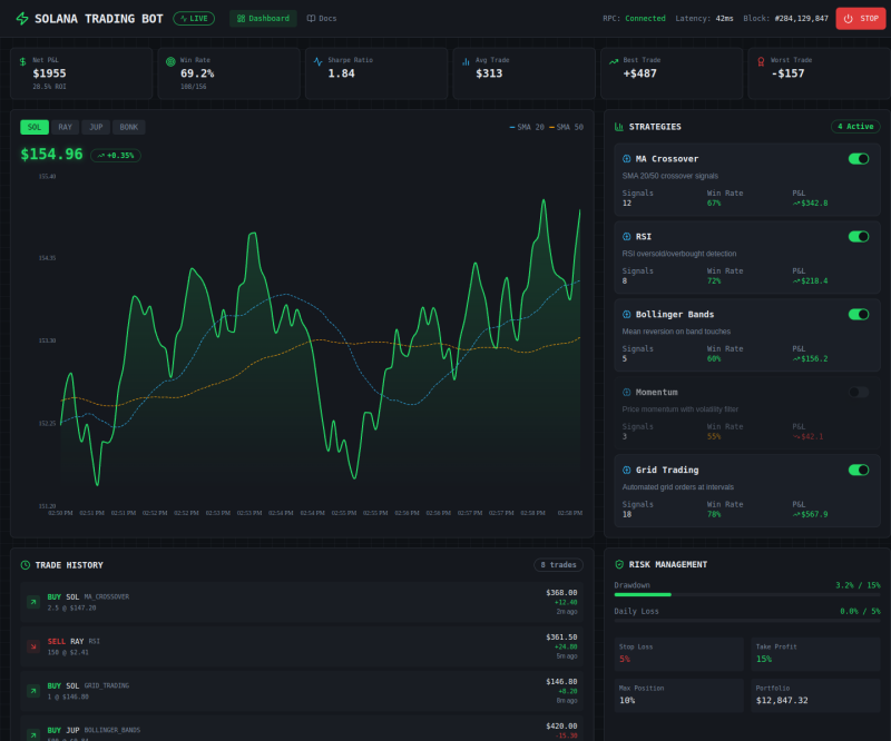 Sisserou Solana Trading Bot — Full page