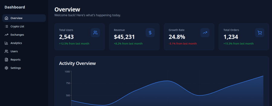 Insight Dashboard — Above the fold
