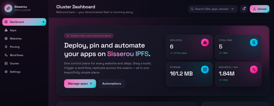 Sisserou IPFS Cluster — Above the fold