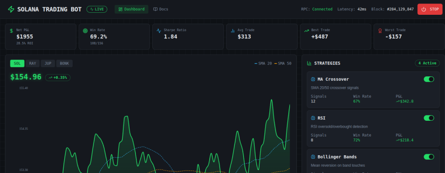 Sisserou Solana Trading Bot — Above the fold