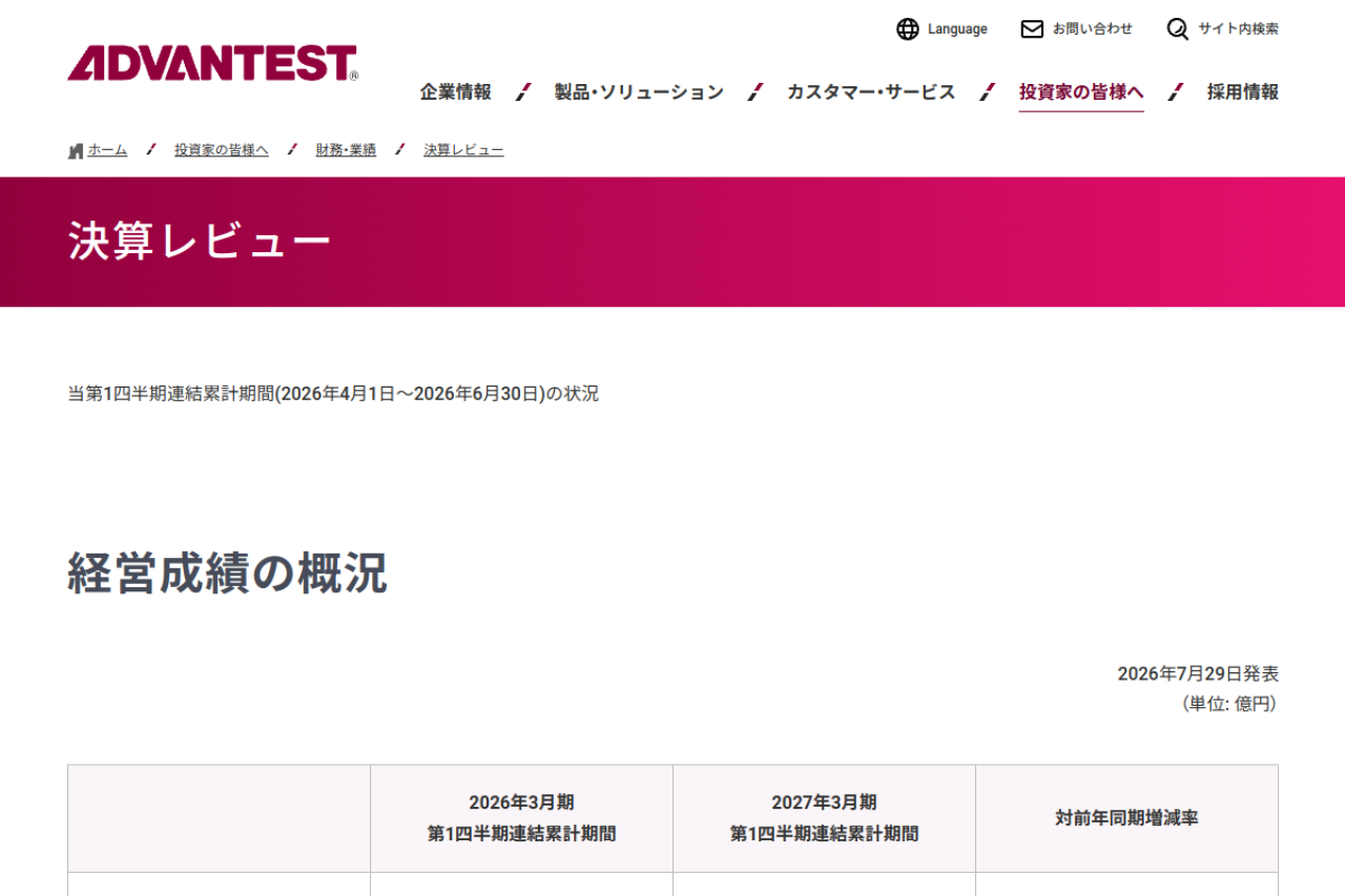 advantest.com