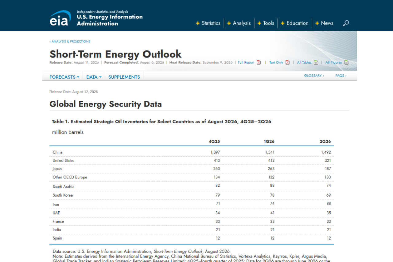 eia.gov