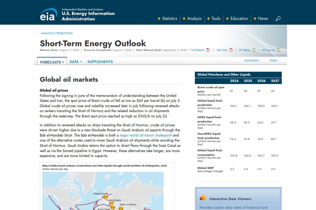 eia.gov